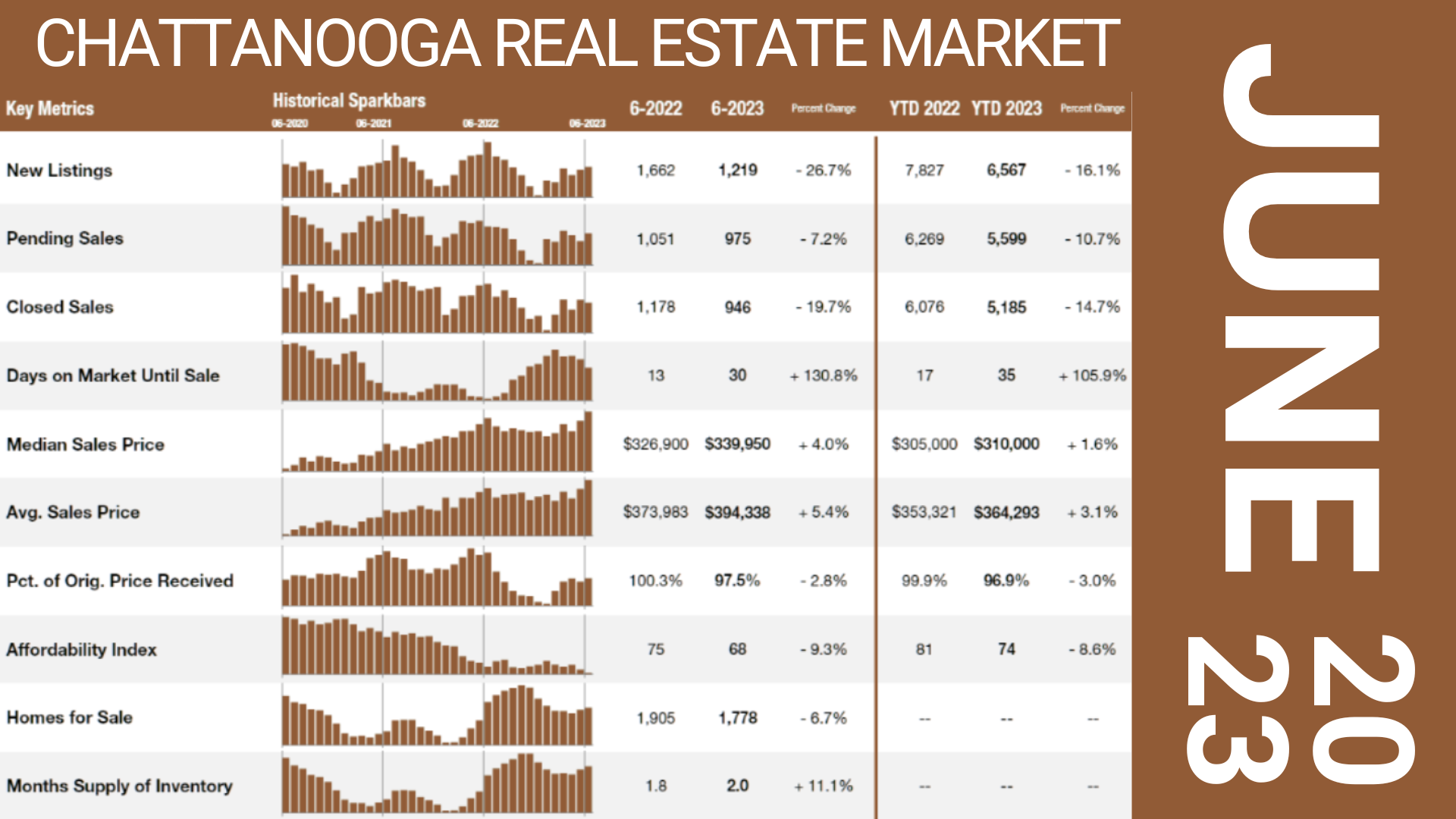 chattanooga real estate market