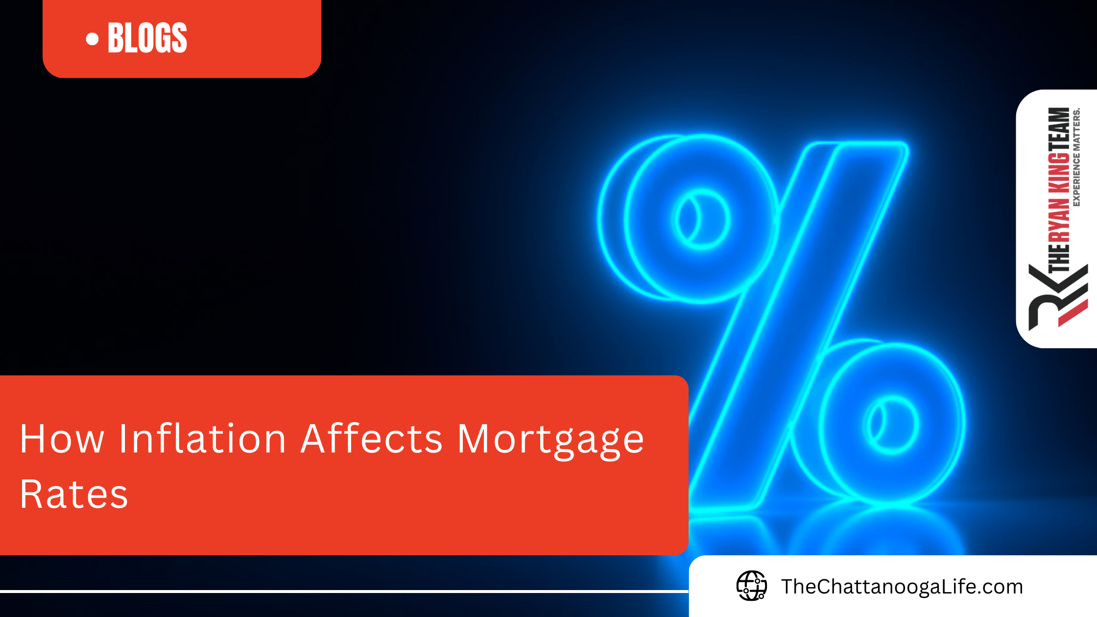 how inflation affects mortgage
